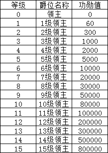 斗罗大陆：武魂觉醒