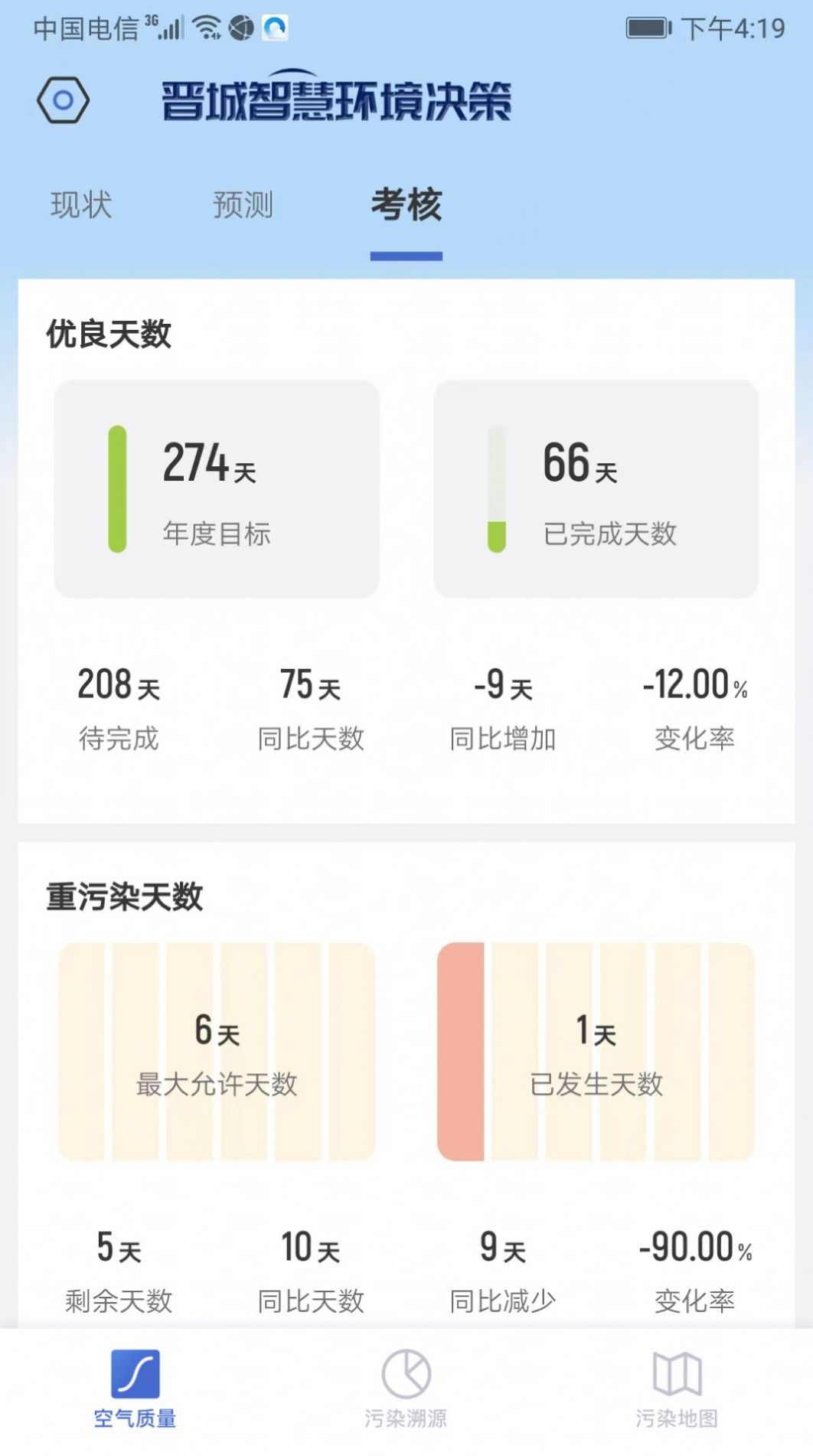 智慧环境决策