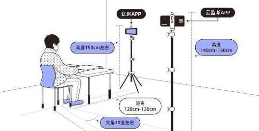 云监考2024