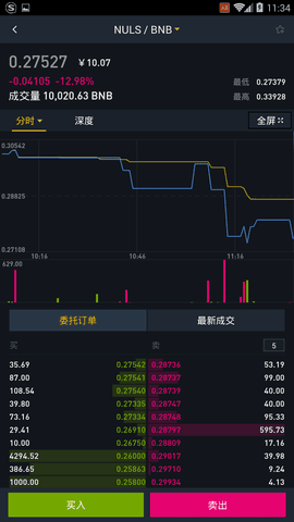 Binance